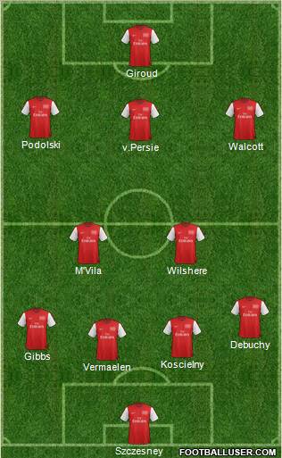 Arsenal Formation 2012