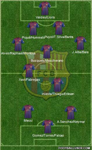 F.C. Barcelona Formation 2012