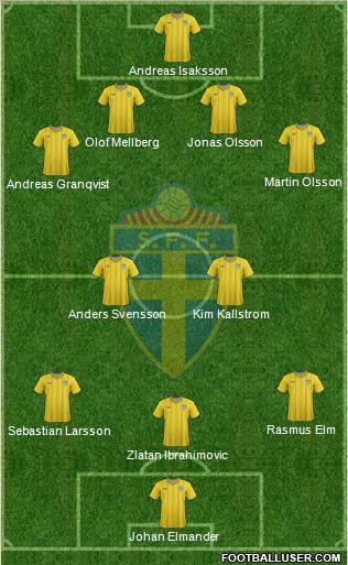 Sweden Formation 2012