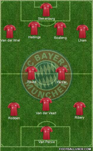 FC Bayern München Formation 2012
