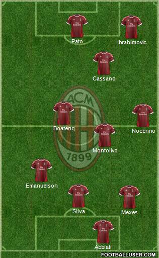 A.C. Milan Formation 2012