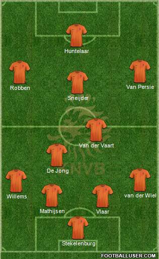 Holland Formation 2012