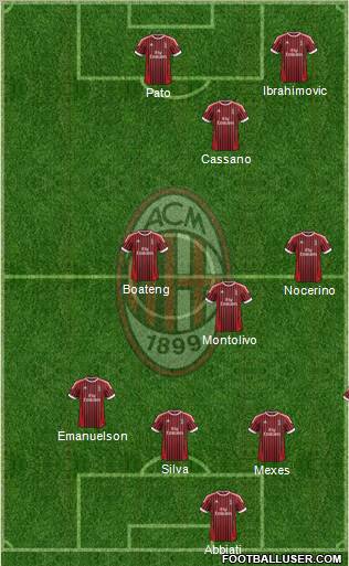 A.C. Milan Formation 2012