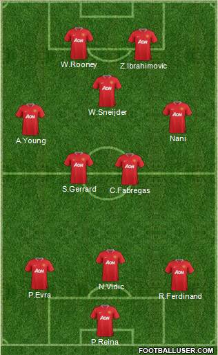 Manchester United Formation 2012