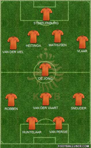Holland Formation 2012
