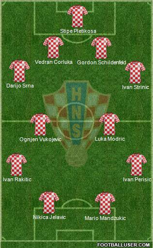 Croatia Formation 2012