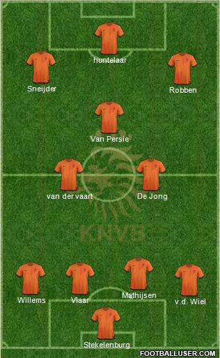 Holland Formation 2012