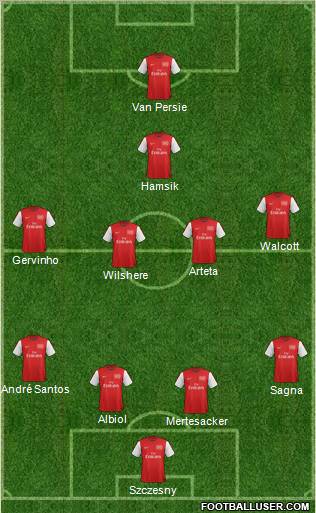 Arsenal Formation 2012