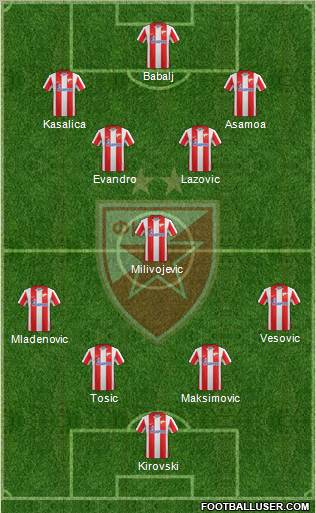 FC Red Star Belgrade Formation 2012