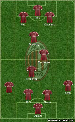 A.C. Milan Formation 2012
