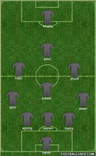 Dream Team Formation 2012