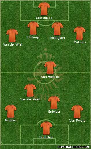 Holland Formation 2012
