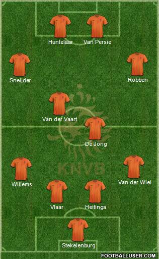 Holland Formation 2012