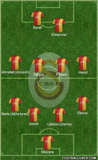 Galatasaray SK Formation 2012