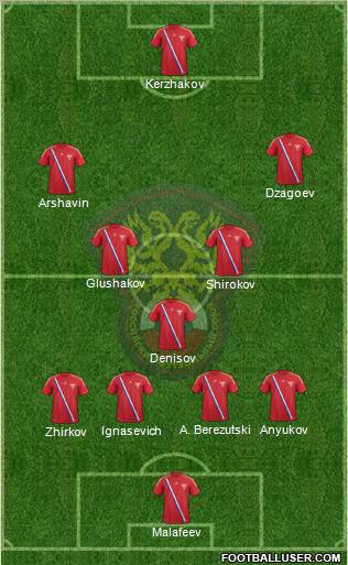 Russia Formation 2012