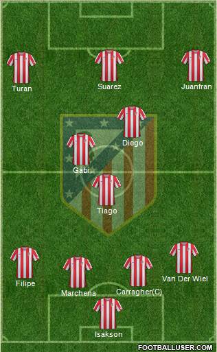 C. Atlético Madrid S.A.D. Formation 2012