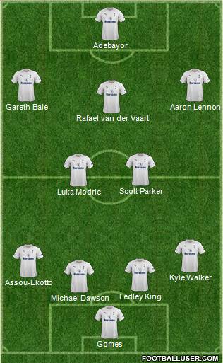 Tottenham Hotspur Formation 2012