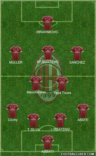 A.C. Milan Formation 2012