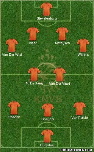 Holland Formation 2012