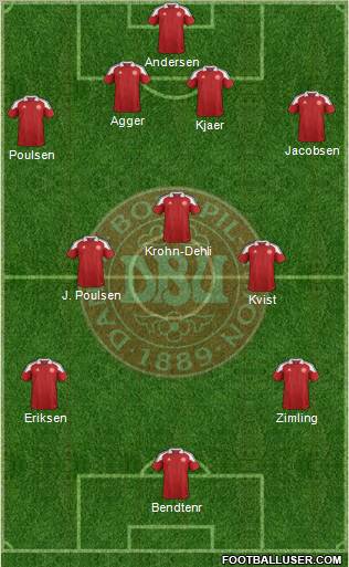Denmark Formation 2012