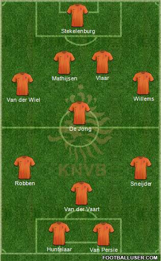 Holland Formation 2012
