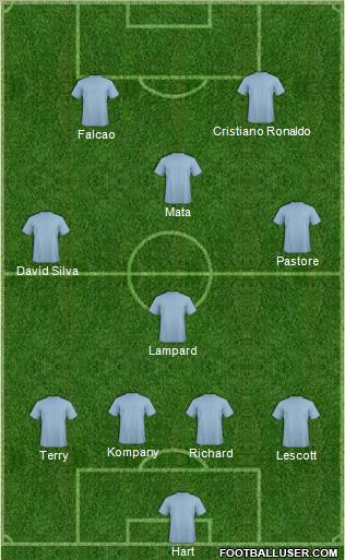 Manchester City Formation 2012