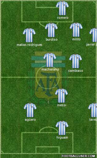 Argentina Formation 2012