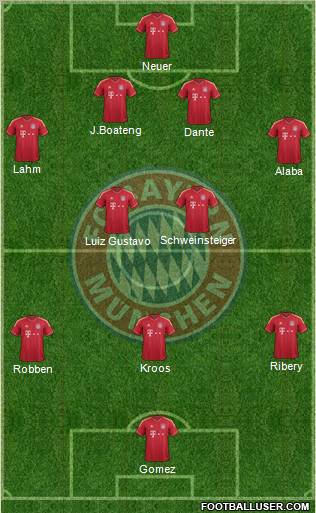 FC Bayern München Formation 2012