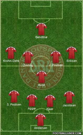 Denmark Formation 2012
