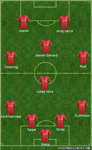 Liverpool Formation 2012