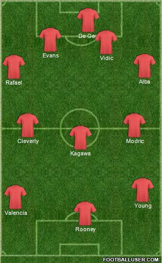 Champions League Team Formation 2012