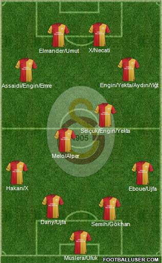 Galatasaray SK Formation 2012