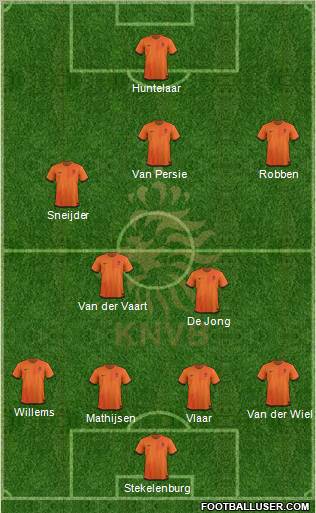 Holland Formation 2012