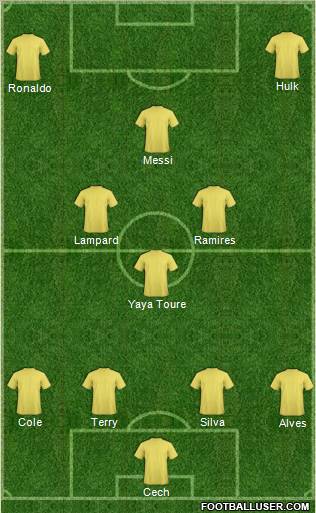 Dream Team Formation 2012