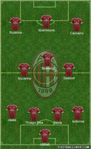 A.C. Milan Formation 2012