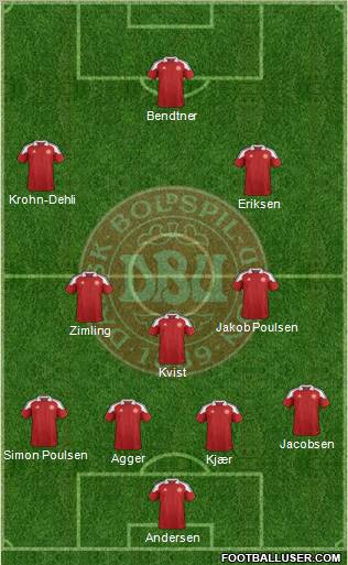 Denmark Formation 2012