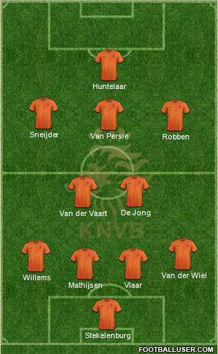 Holland Formation 2012