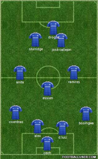 Chelsea Formation 2012