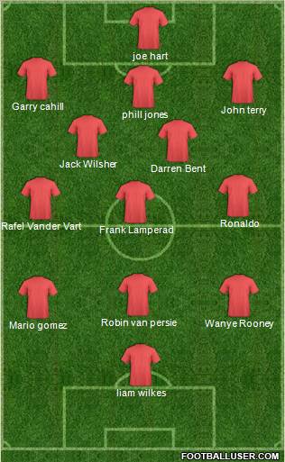 Euro 2012 Team Formation 2012