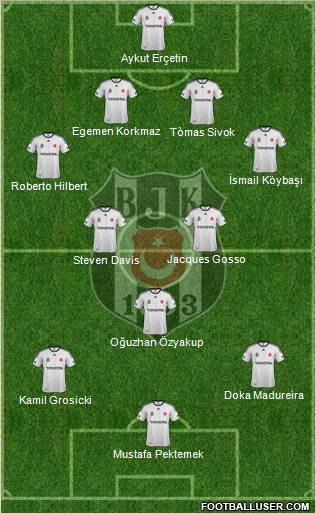 Besiktas JK Formation 2012