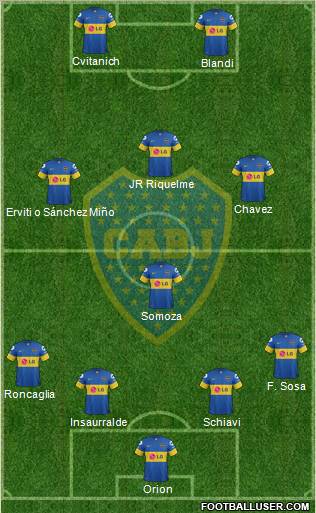 Boca Juniors Formation 2012