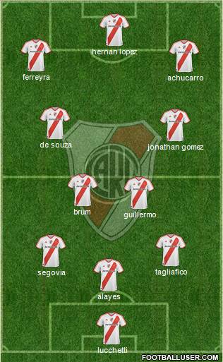 River Plate Formation 2012