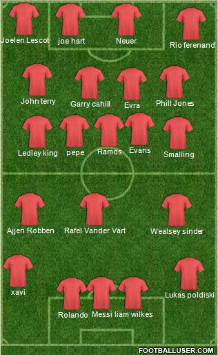 Dream Team Formation 2012