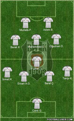 Besiktas JK Formation 2012