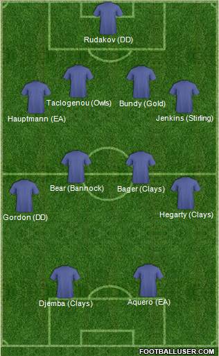 Dream Team Formation 2012