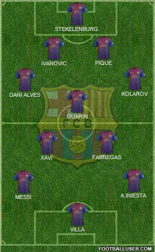 F.C. Barcelona Formation 2012