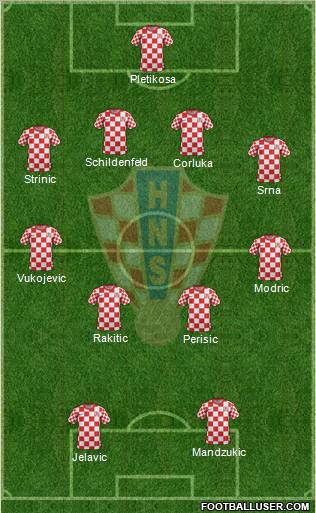 Croatia Formation 2012