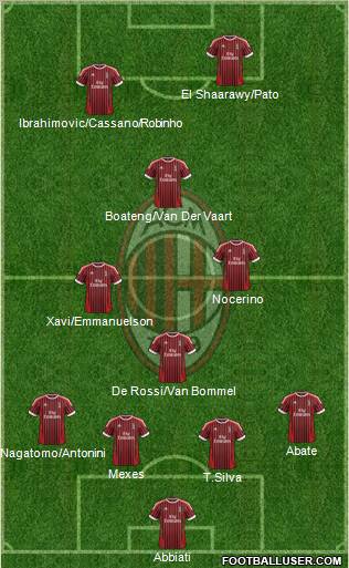 A.C. Milan Formation 2012