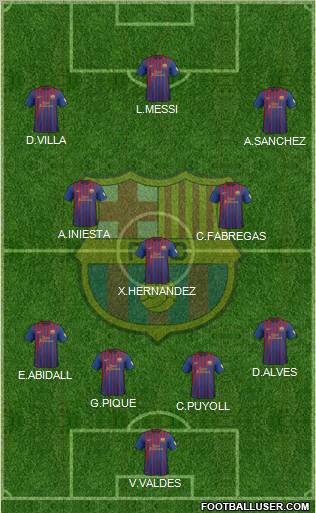 F.C. Barcelona Formation 2012