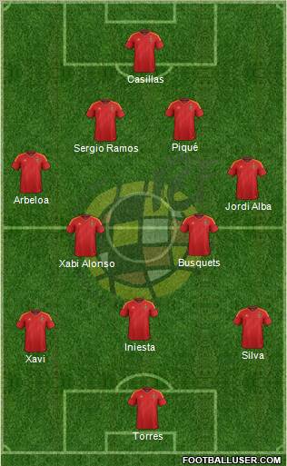 Spain Formation 2012